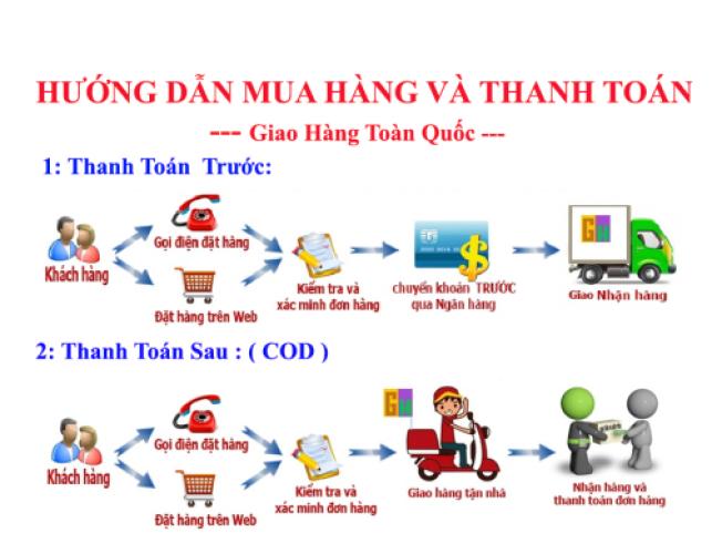 Hướng Dẫn Mua Hàng